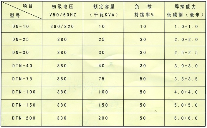 中频逆变点焊机